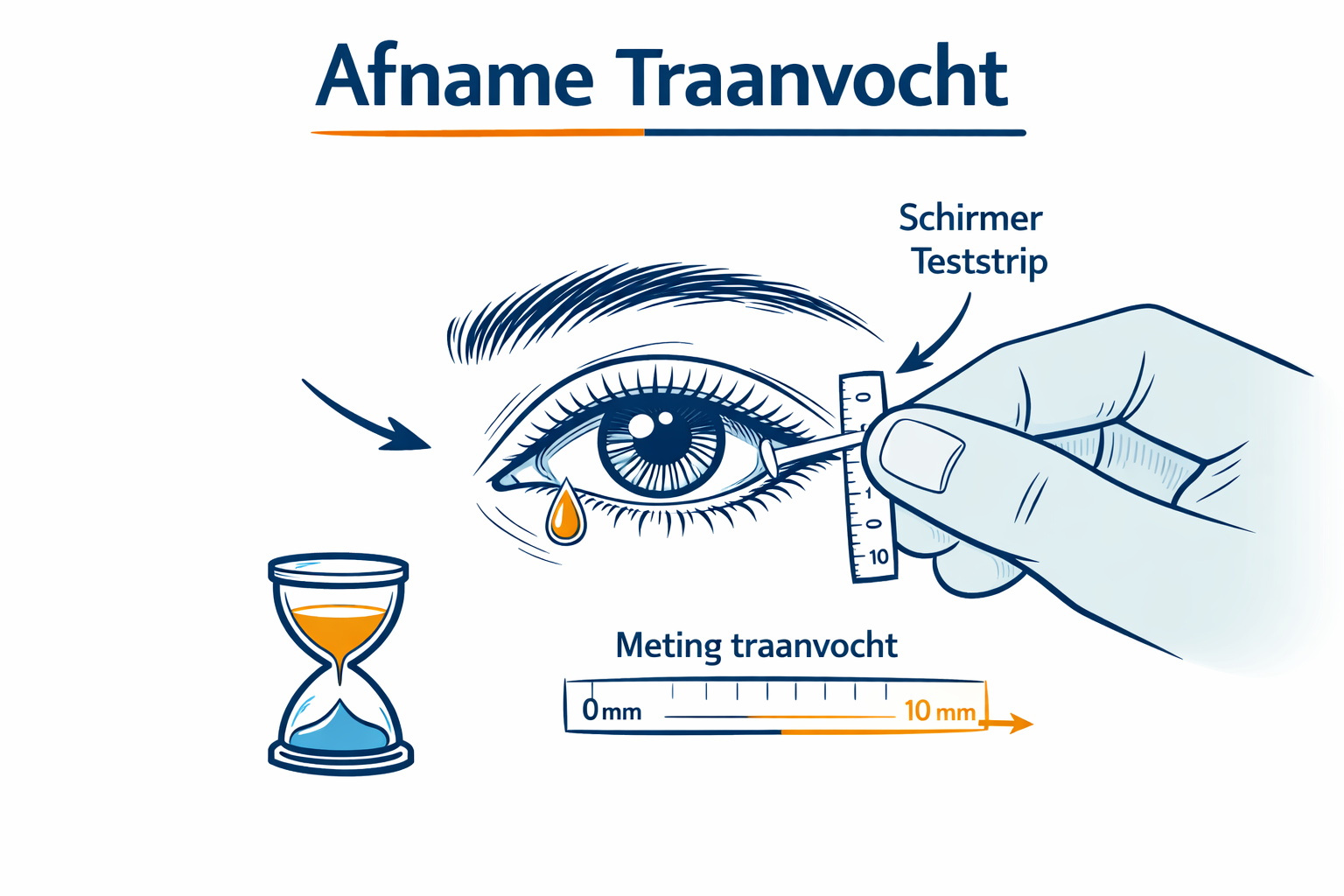 Traanvochtafname