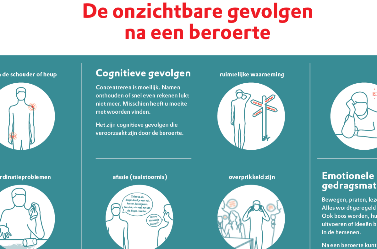 onz gevolgen